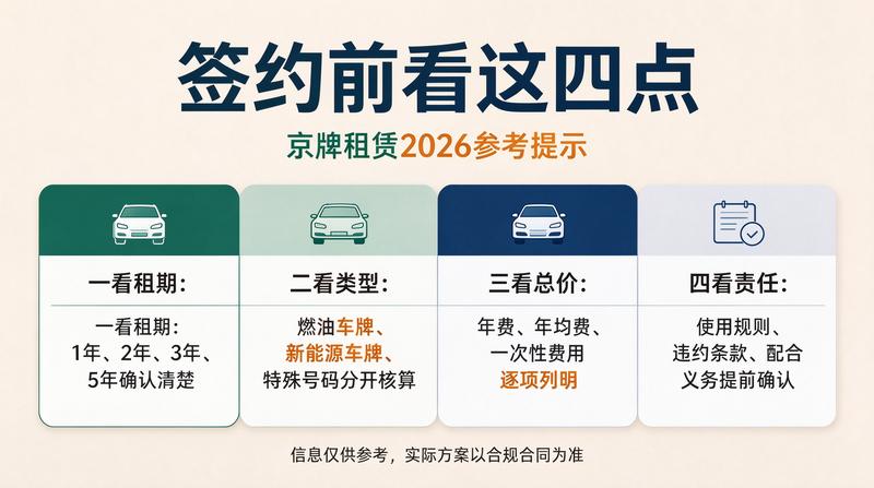 2026年北京交通政策解读
